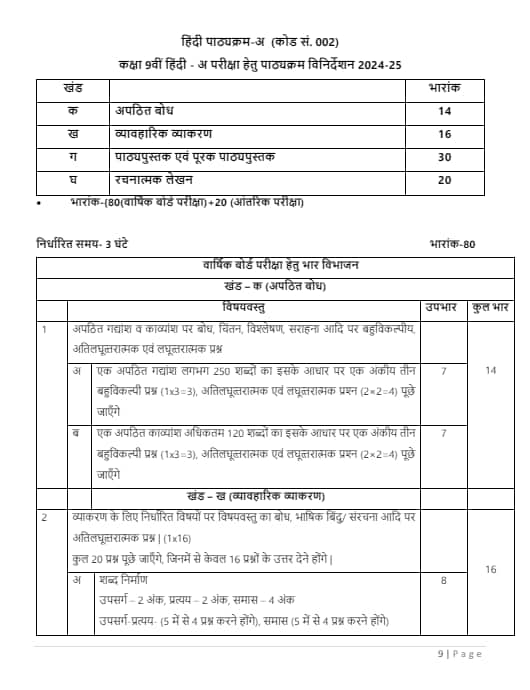 cbse-class-9-hindi-syllabus-2024-25-download-pdf